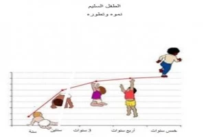 غلاف كتاب الطفل السليم نموه وتطوره بقلم أبو فهر محمود محمد شاكر غلاف كتاب الطفل السليم نموه وتطوره بقلم أبو فهر محمود محمد شاكر